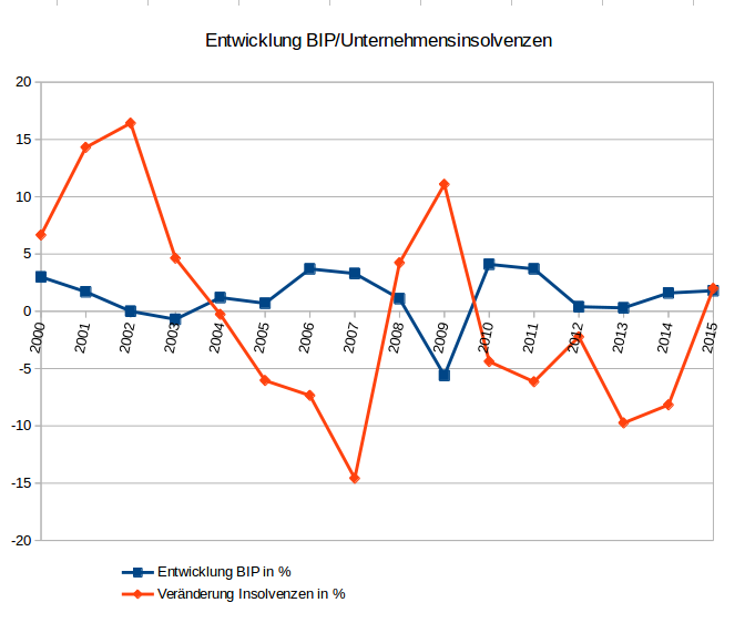 China als Risikofaktor für mein Unternehmen?