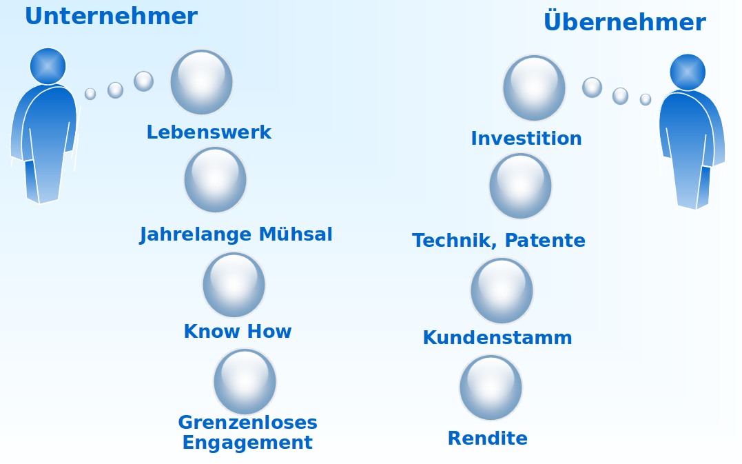 Unternehmensnachfolge - auf die richtige Vorbereitung kommt es an